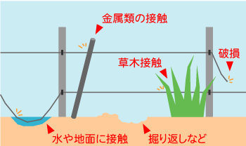 イノシシ対策_電気柵維持管理