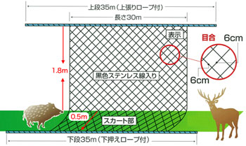 イノシシ対策_耕作地への侵入を防ぐ方法【ネット柵】 | イノシシ