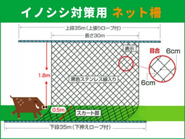 イノシシ対策_耕作地への侵入を防ぐ方法【ネット柵】