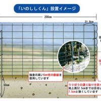 「いのししくん」設置イメージ図