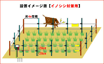 イノシシ対策用電気柵の設置図