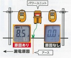 スマートフィックスの特徴1