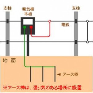 電気柵アース棒を打ち込む際の注意点