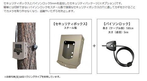 セキュリティパッケージ