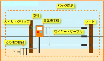 電気柵