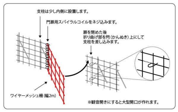 門扉の設置