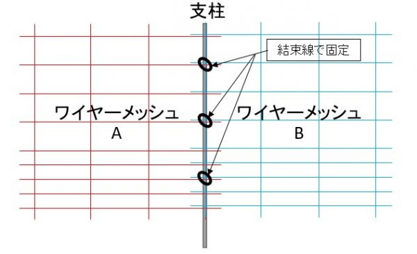 ワイヤーメッシュを結束2