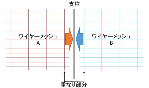 ワイヤーメッシュを結束1