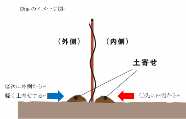 土寄せの方法