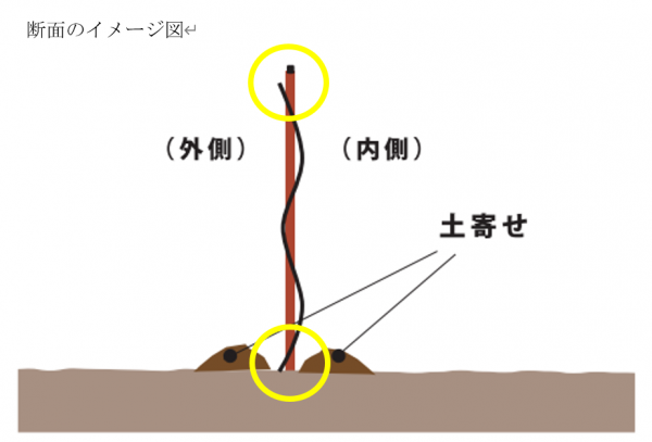 楽落ネットの断面図