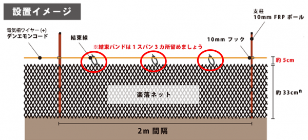 支柱間に3カ所結束バンドで固定する