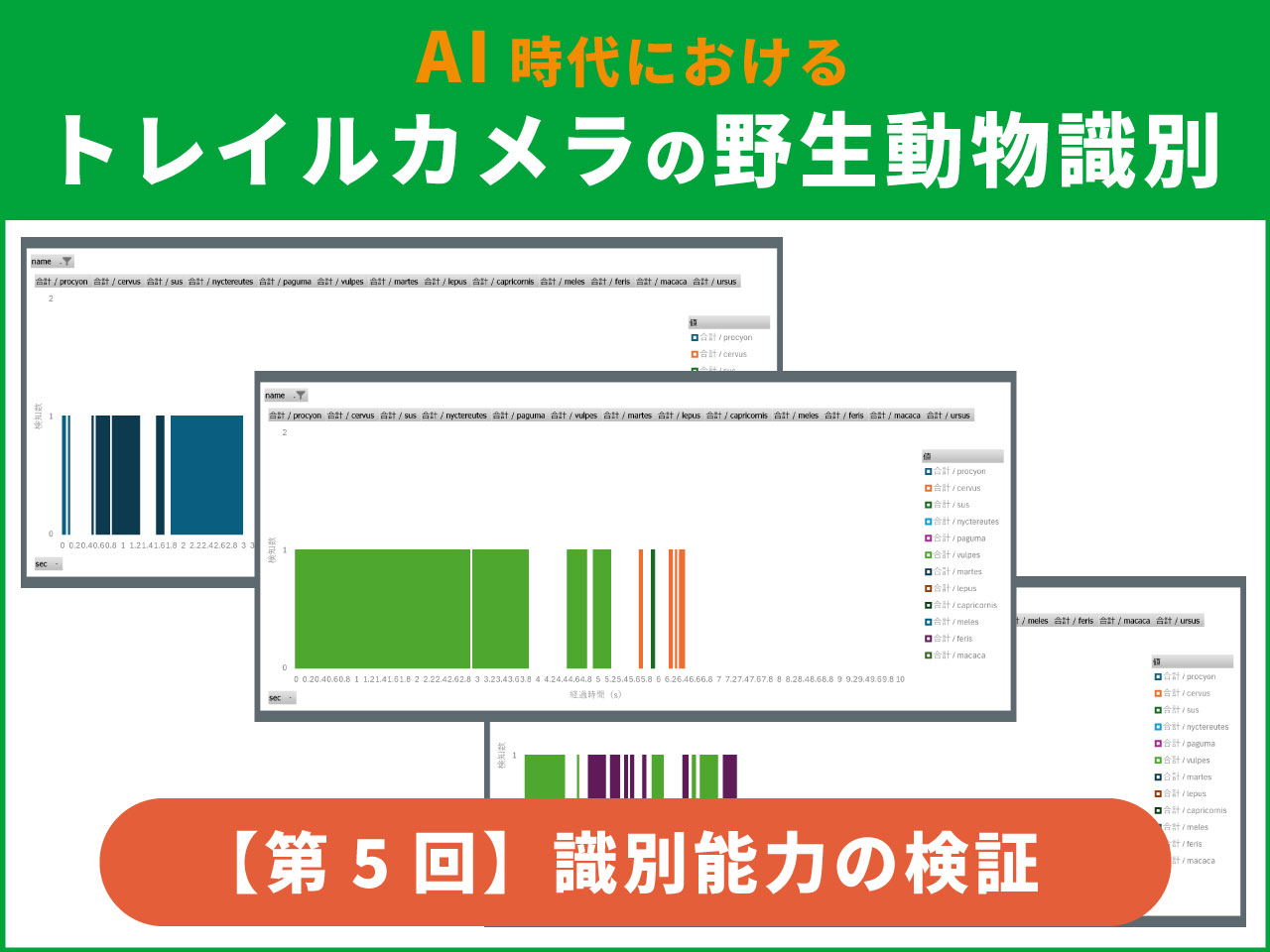 AIによるトレイルカメラの野生動物識別【第5回】識別能力の検証