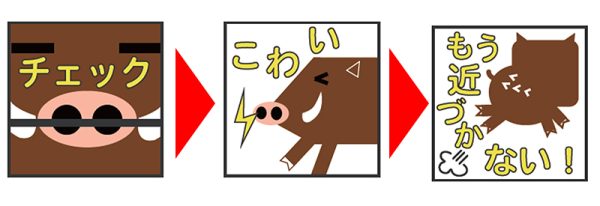 イノシシが電気柵に触れて「痛み」を学習し、近づかなくなる流れを示した図解