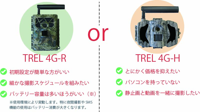 画像:TREL4G-Rと4G-Hの性能比較