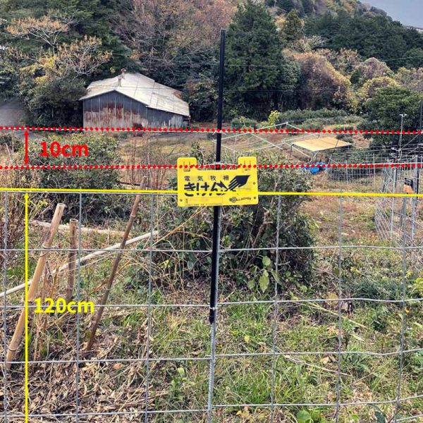 赤点線が今回増設した電気柵2段