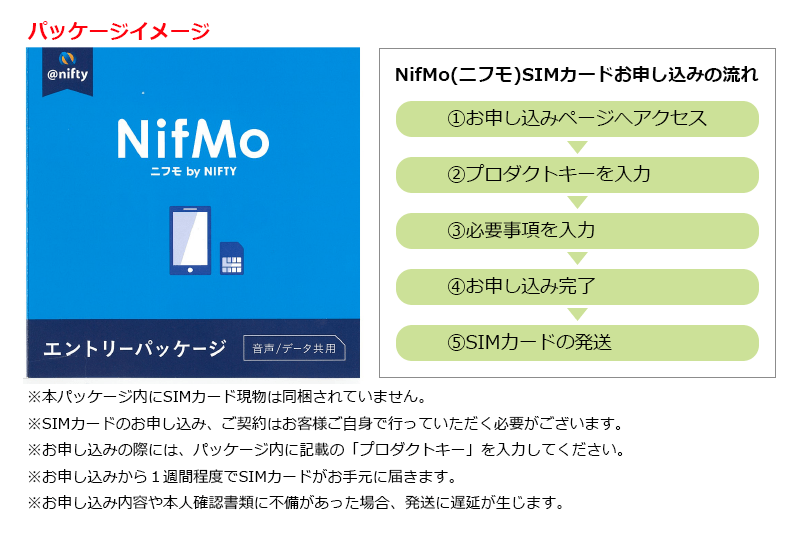 SIMカードお申し込みの流れ