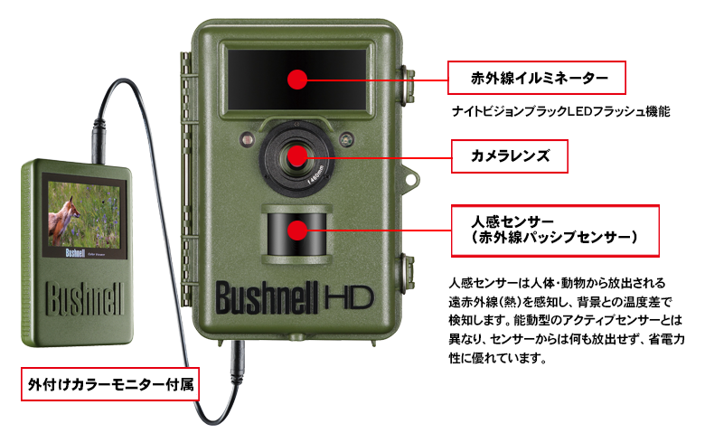 2021春の新作 アーカムYahoo 店Bushnell ブッシュネル デジタル