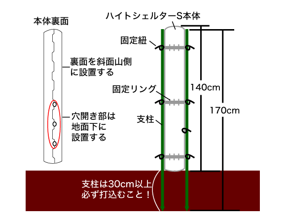 ハイトシェルターSの設置完成図140cmタイプ