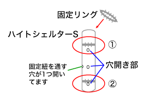 固定リングをハイトシェルターSにはめる_2