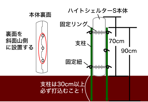 ハイトシェルターSの設置完成図70cmタイプ