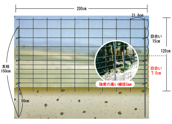 ワイヤーメッシュでイノシシ対策！簡単施工でゴルフ場など広範囲の設置