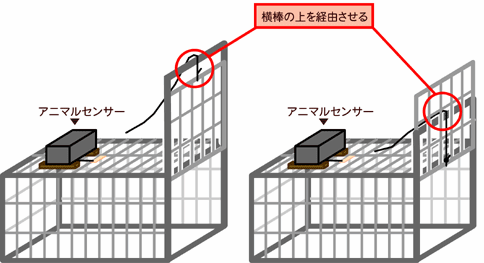 捕獲檻用電動仕掛けアニマルセンサー2はICT対象商品です