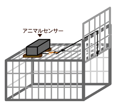 捕獲檻用電動仕掛けアニマルセンサー2はICT対象商品です