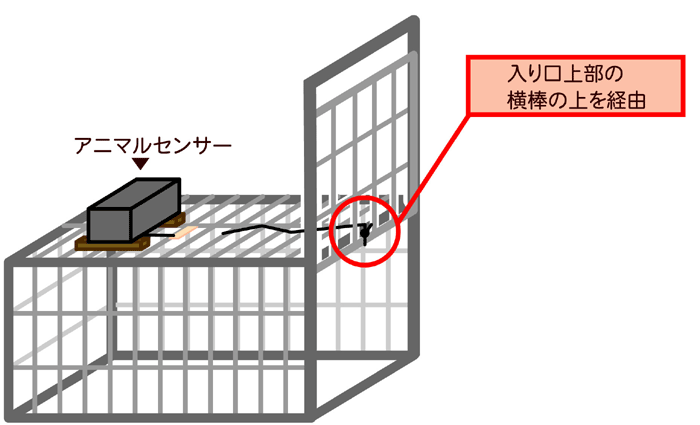 捕獲檻用電動仕掛けアニマルセンサー2はICT対象商品です