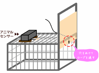 捕獲檻用電動仕掛けアニマルセンサー2はICT対象商品です