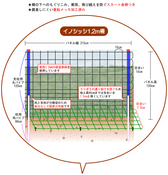 イノシッシ設置イメージ