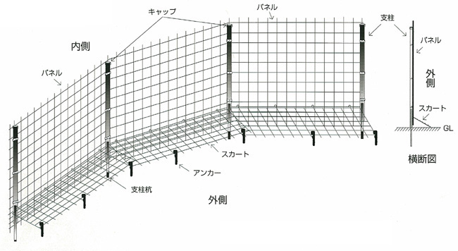 イノシッシ施工図