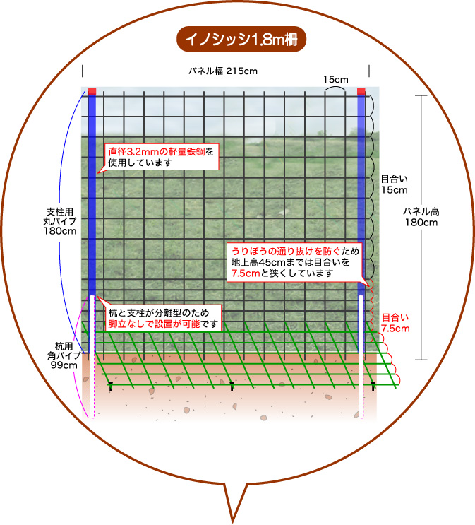 イノシッシ1.8m柵設置イメージ