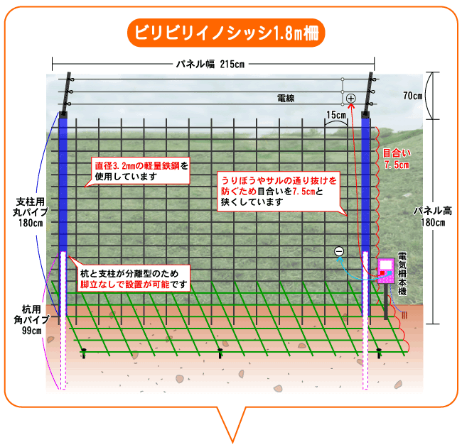 ビリビリイノシッシ設置イメージ