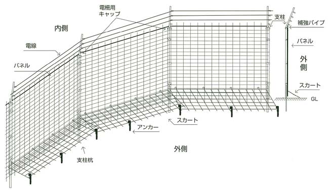 ビリビリイノシッシ施工図