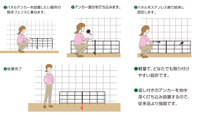 モグレーヌ設置手順