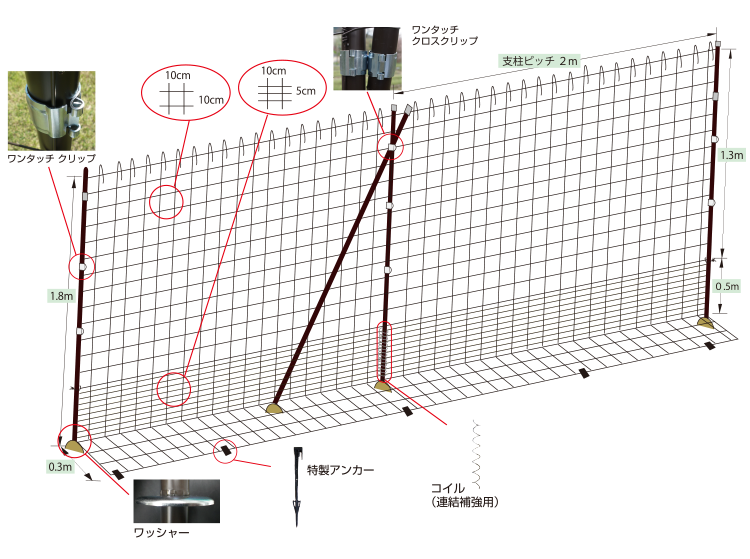 景観に配慮したブラウン色の防護柵 「パタサク」 イノシシ・シカ対策用折りたたみ柵