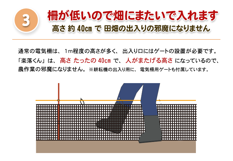 「楽落くん」デンエモン100m資材セット 楽落くんが選ばれる3つの理由 その３ 柵が低いので畑にまたいで入れます