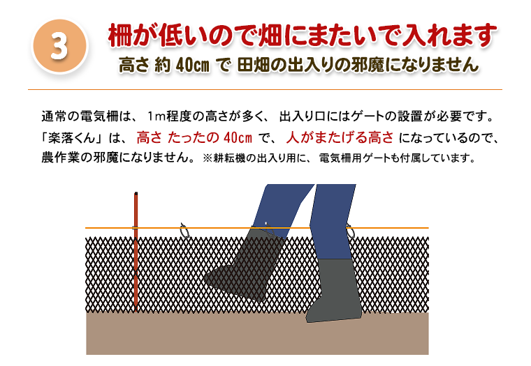 「楽落くん」デンエモン100m資材セット 楽落くんが選ばれる3つの理由 その３ 柵が低いので畑にまたいで入れます