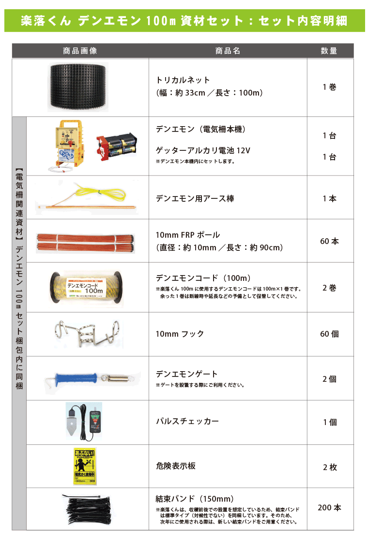 「楽落くん」デンエモン100m資材セット セット内容明細