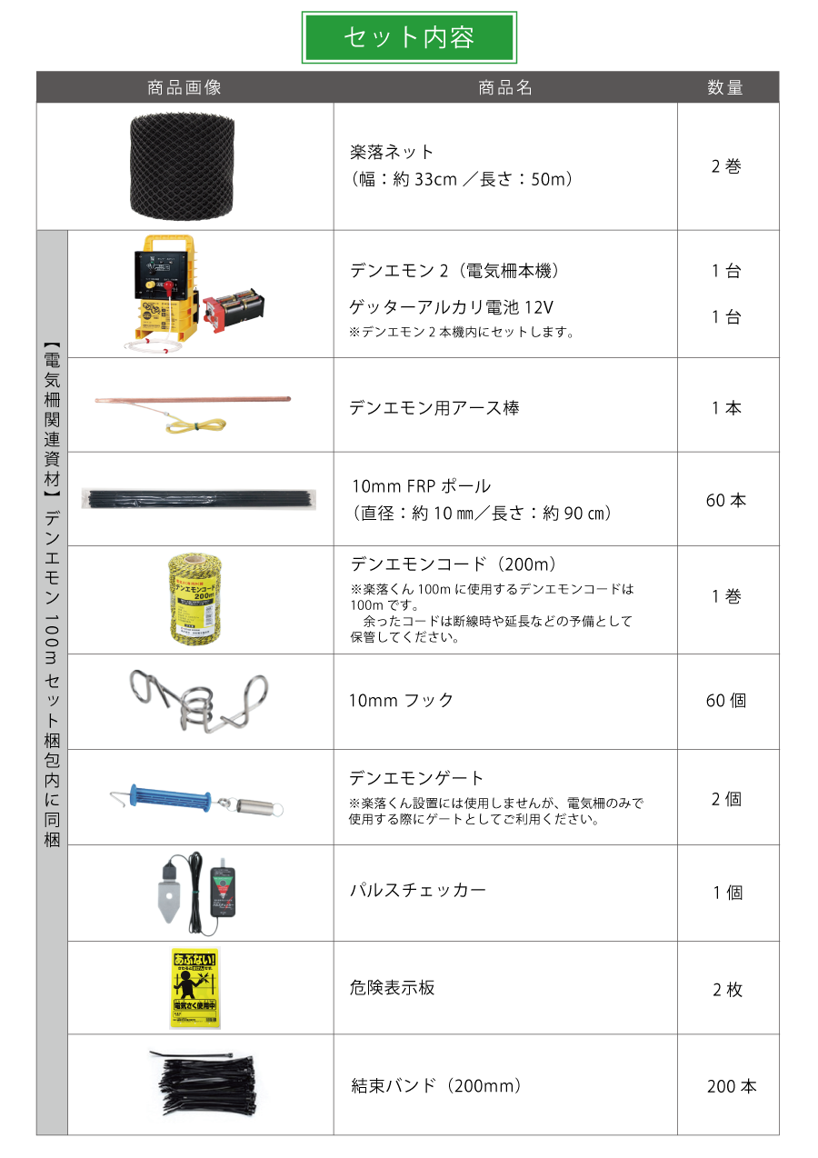 「楽落くん」デンエモン100m資材セット セット内容明細