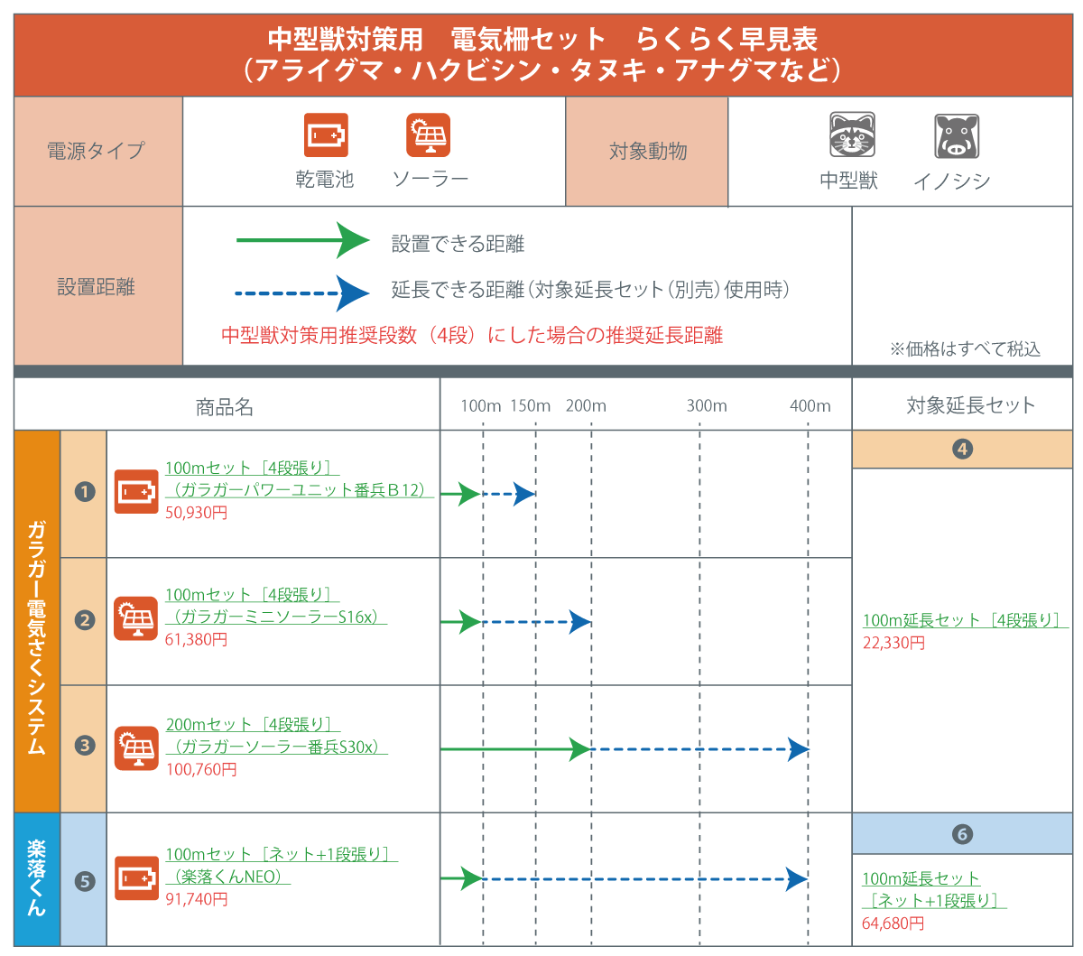 激安価格と即納で通信販売 ハクビシン 対策