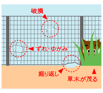 定期的に点検し、補修、改良、維持管理を行う