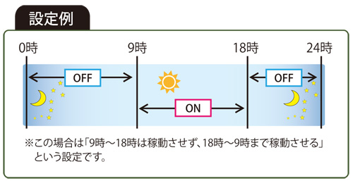 TREL(トレル) 20J_タイマー機能載