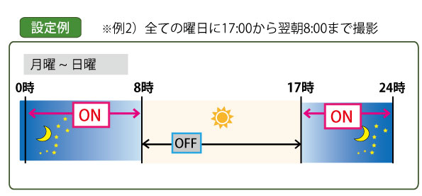 TREL(トレル) 18J-DS スケジュール設定2