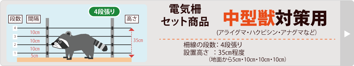 電気柵セット品中型獣対策用