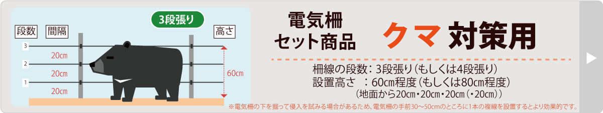 電気柵セット品クマ対策用