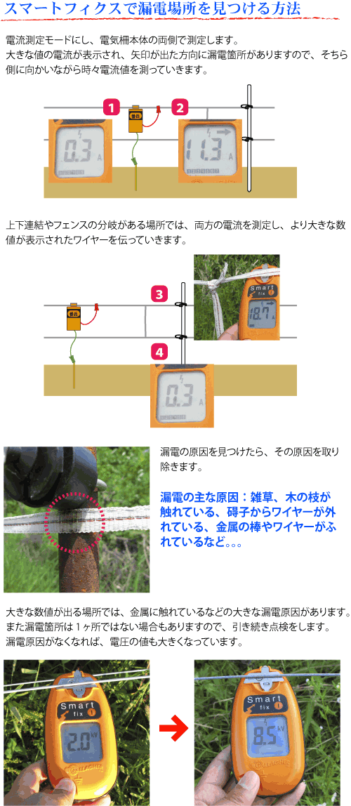 スマート・フィックス(電流検知型)