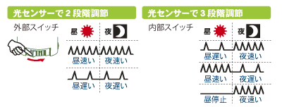 ガラガーパワーユニット番兵Ｂ12