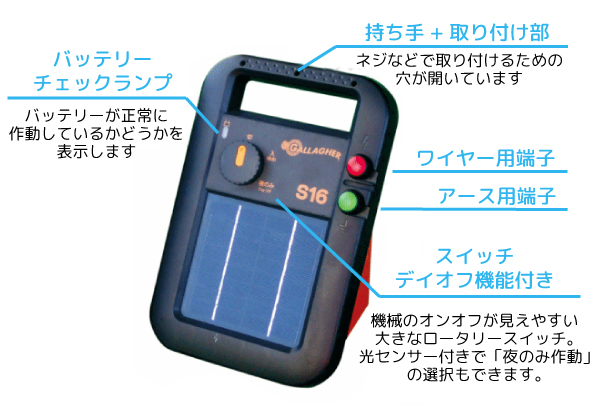 イノシシ被害には電気柵2段100mセット ガラガーミニソーラーs16 で