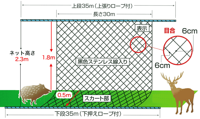鹿よけネット 1.7m×20m 4個セット シカ対策 - 16